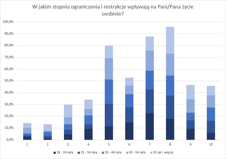 zachowania konsumentów pandemia