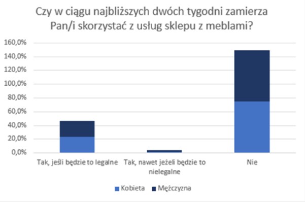 zachowania konsumentów pandemia