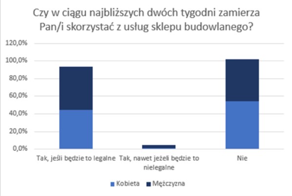 zachowania konsumentów pandemia