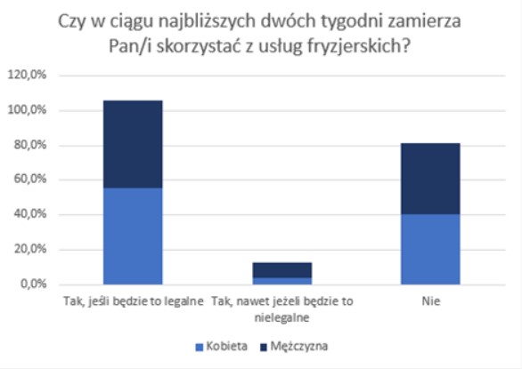 zachowania konsumentów pandemia