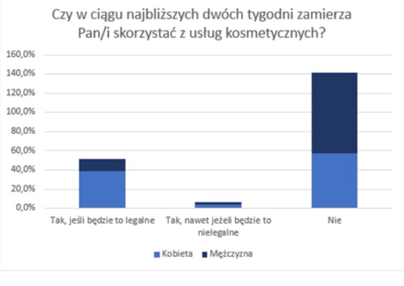 zachowania konsumentów pandemia