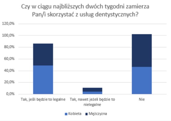 zachowania konsumentów pandemia