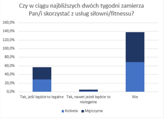 zachowania konsumentów pandemia