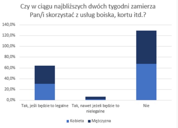 zachowania konsumentów pandemia