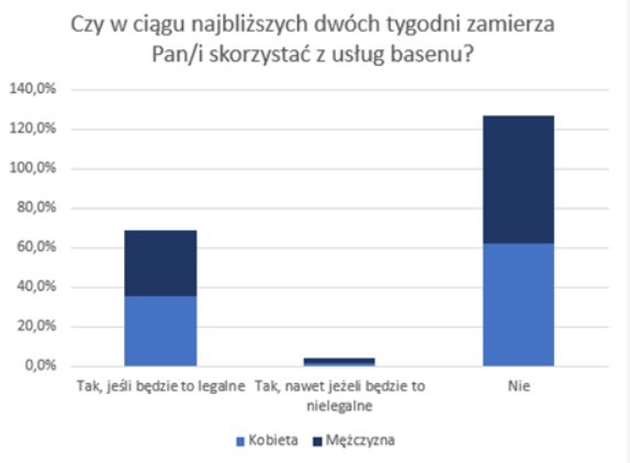 zachowania konsumentów pandemia