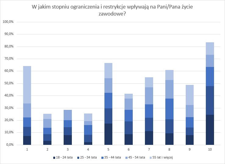 zachowania konsumentów pandemia