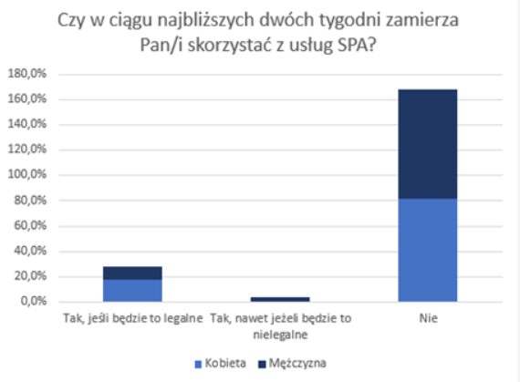 zachowania konsumentów pandemia