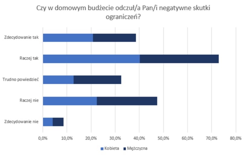 zachowania konsumentów pandemia