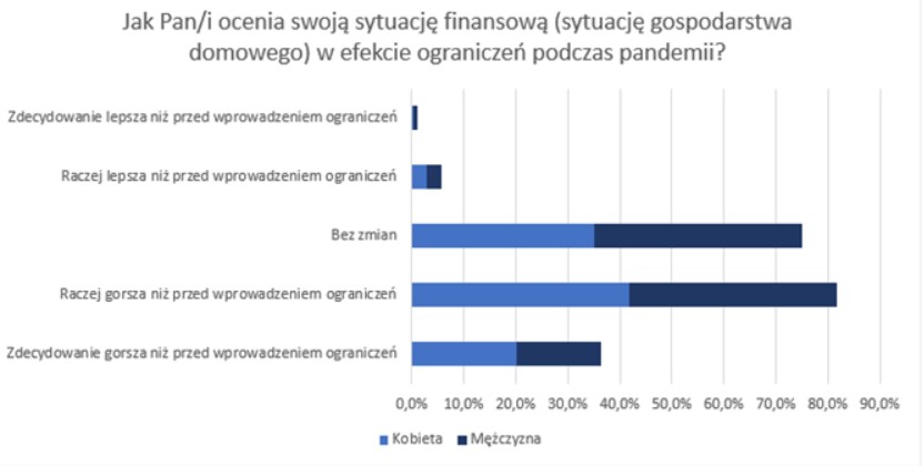 zachowania konsumentów pandemia