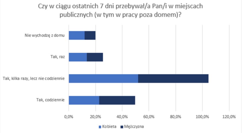zachowania konsumentów pandemia