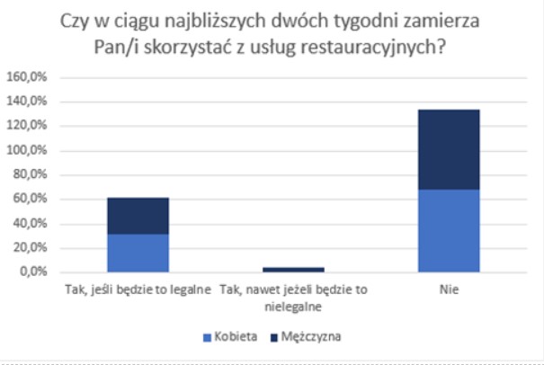 zachowania konsumentów pandemia