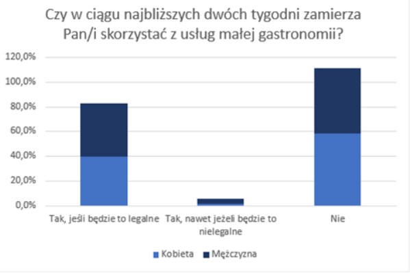 zachowania konsumentów pandemia
